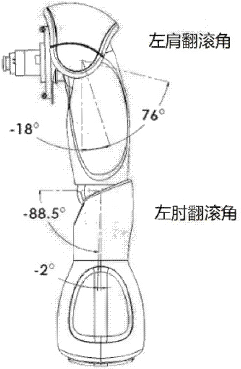 Human body posture mapping method applied to action imitation of anthropomorphic robot