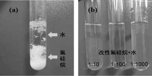 Preparation method and application of water-soluble hydrophobic-oilphobic modification material