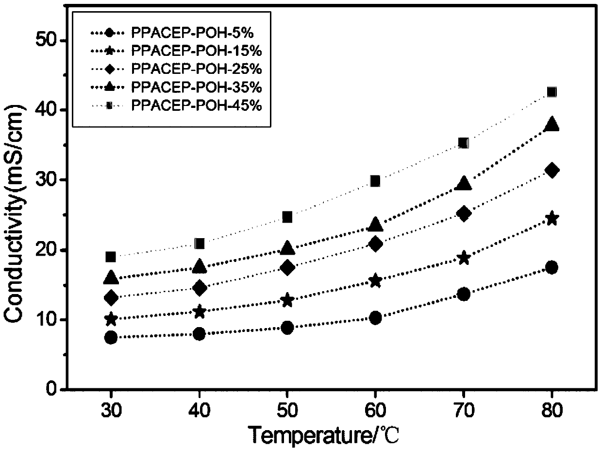 A kind of polymer containing azacrown ether structure and its preparation method and application