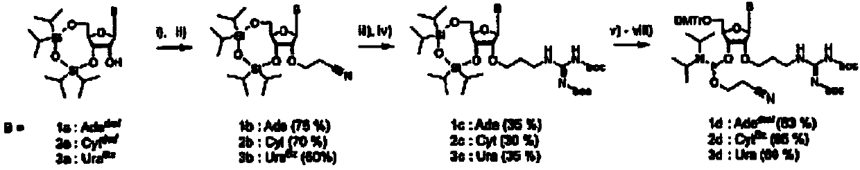 Inhibition Of Viral Gene Expression