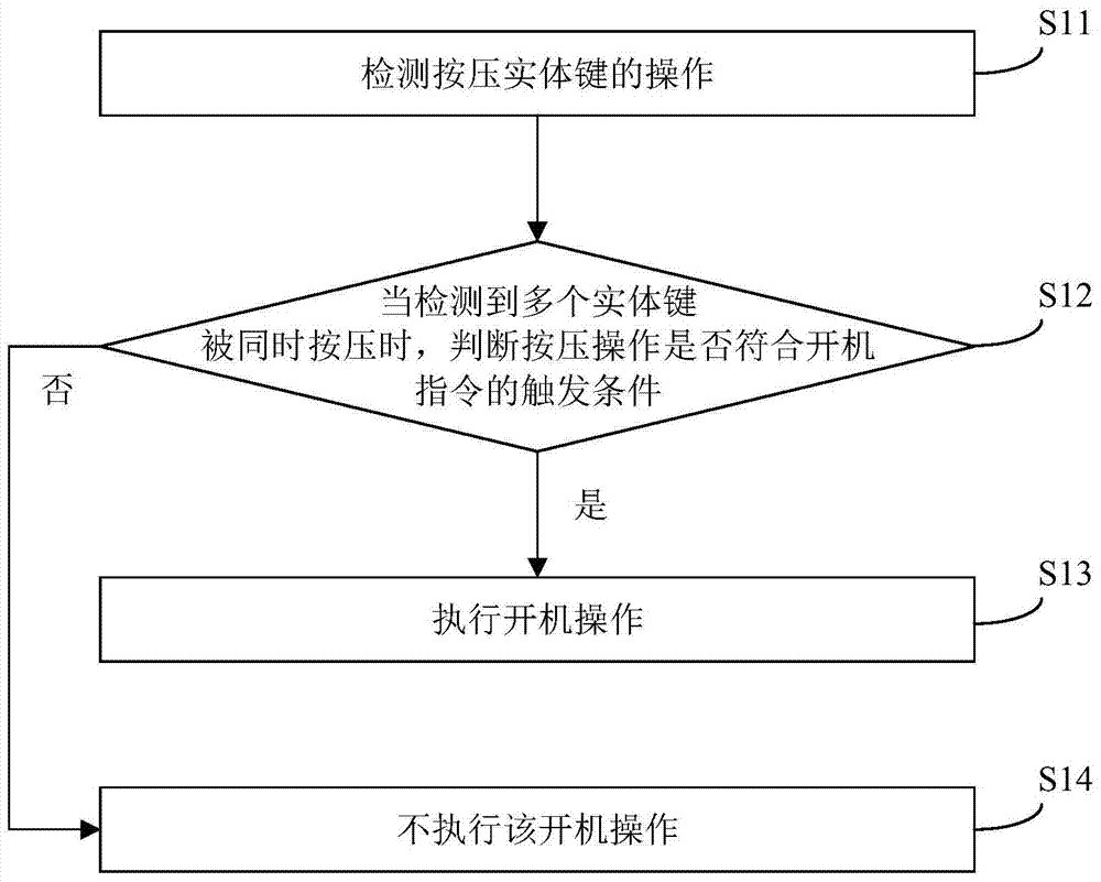 A mobile terminal startup method, device and mobile terminal