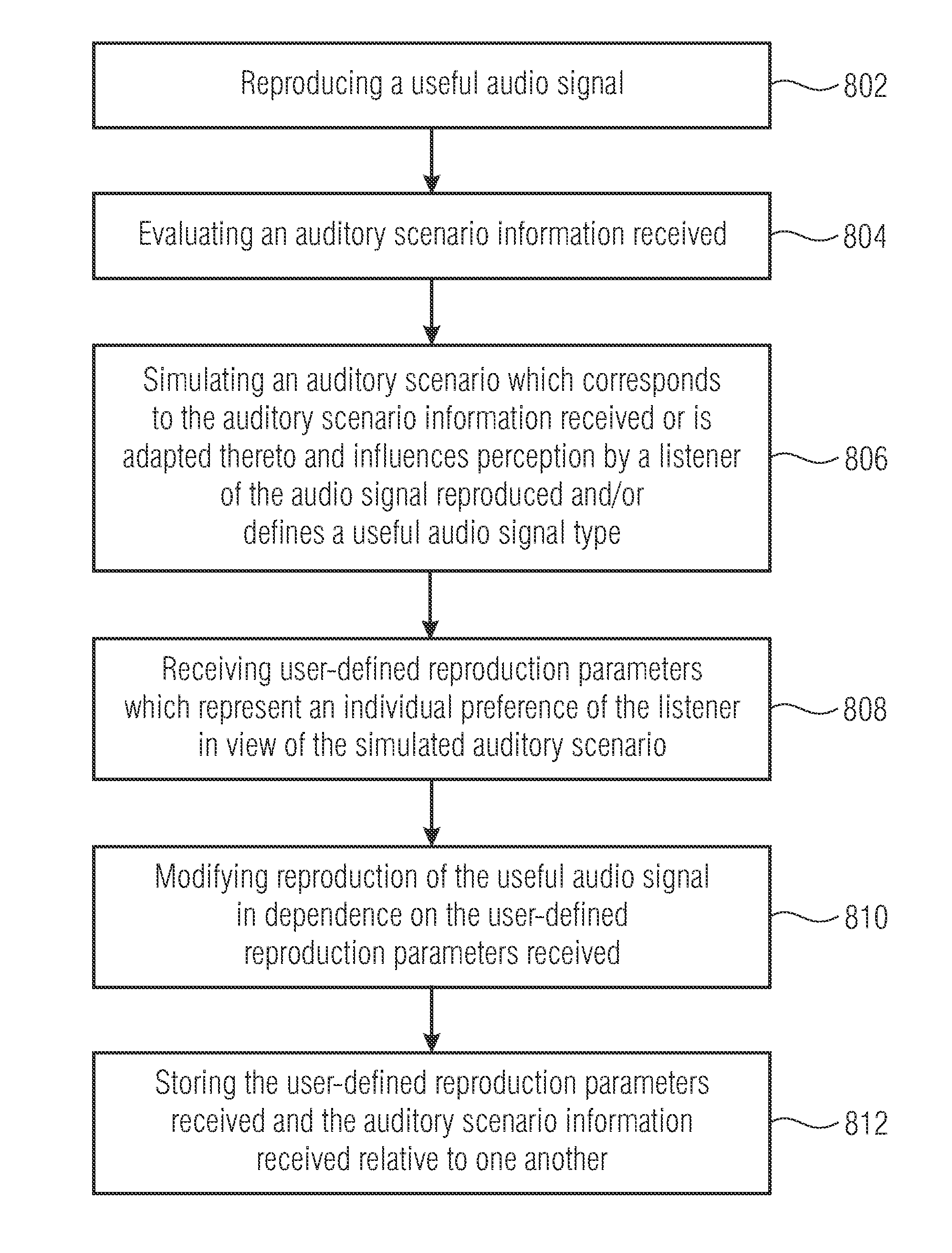 Sound reproduction device including auditory scenario simulation