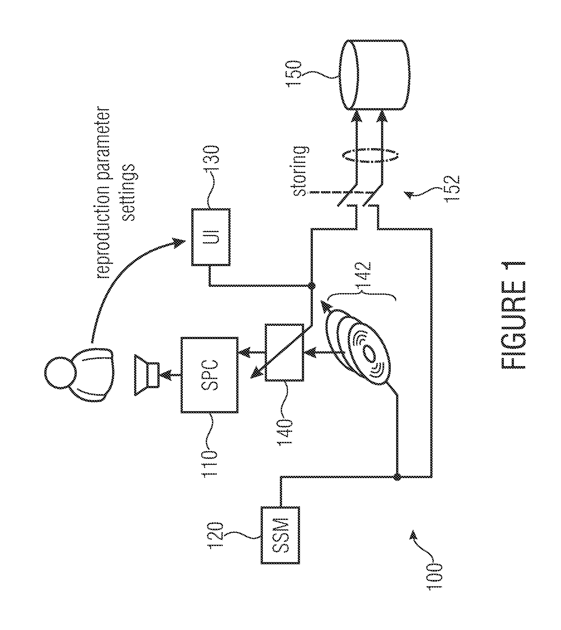 Sound reproduction device including auditory scenario simulation