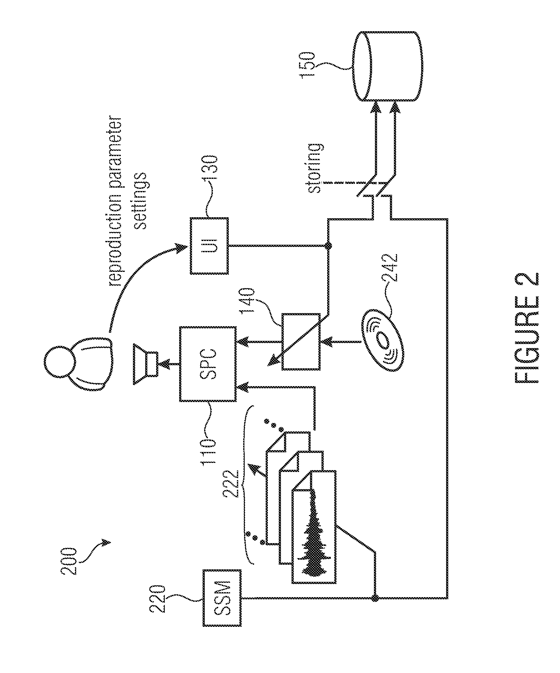 Sound reproduction device including auditory scenario simulation