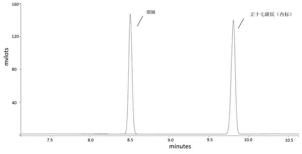 A gas chromatographic method for the determination of nicotine, mesmin, neonicotine, anatine and cotinine in electronic cigarette liquid