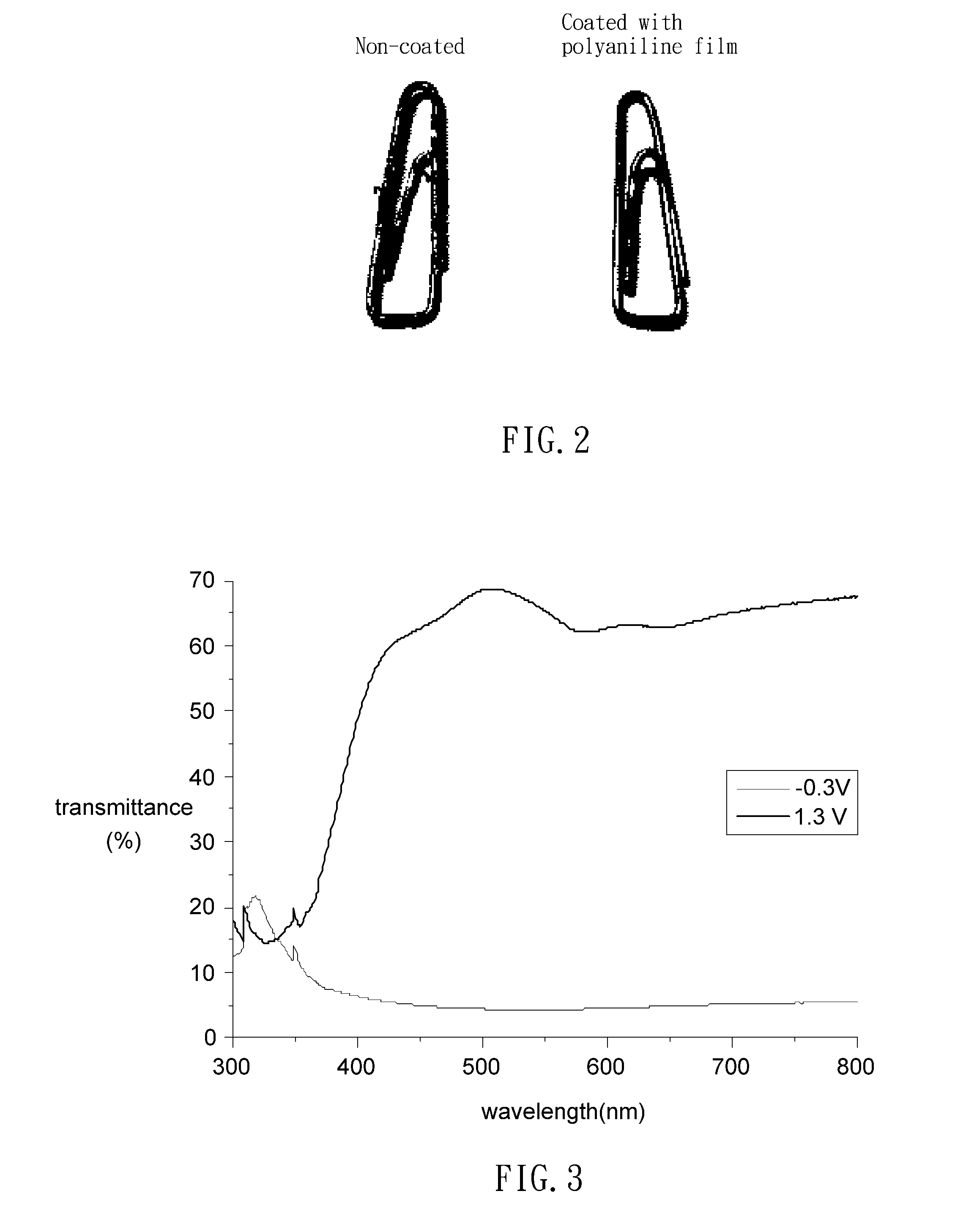 Conductive polymer solution and preparation method thereof