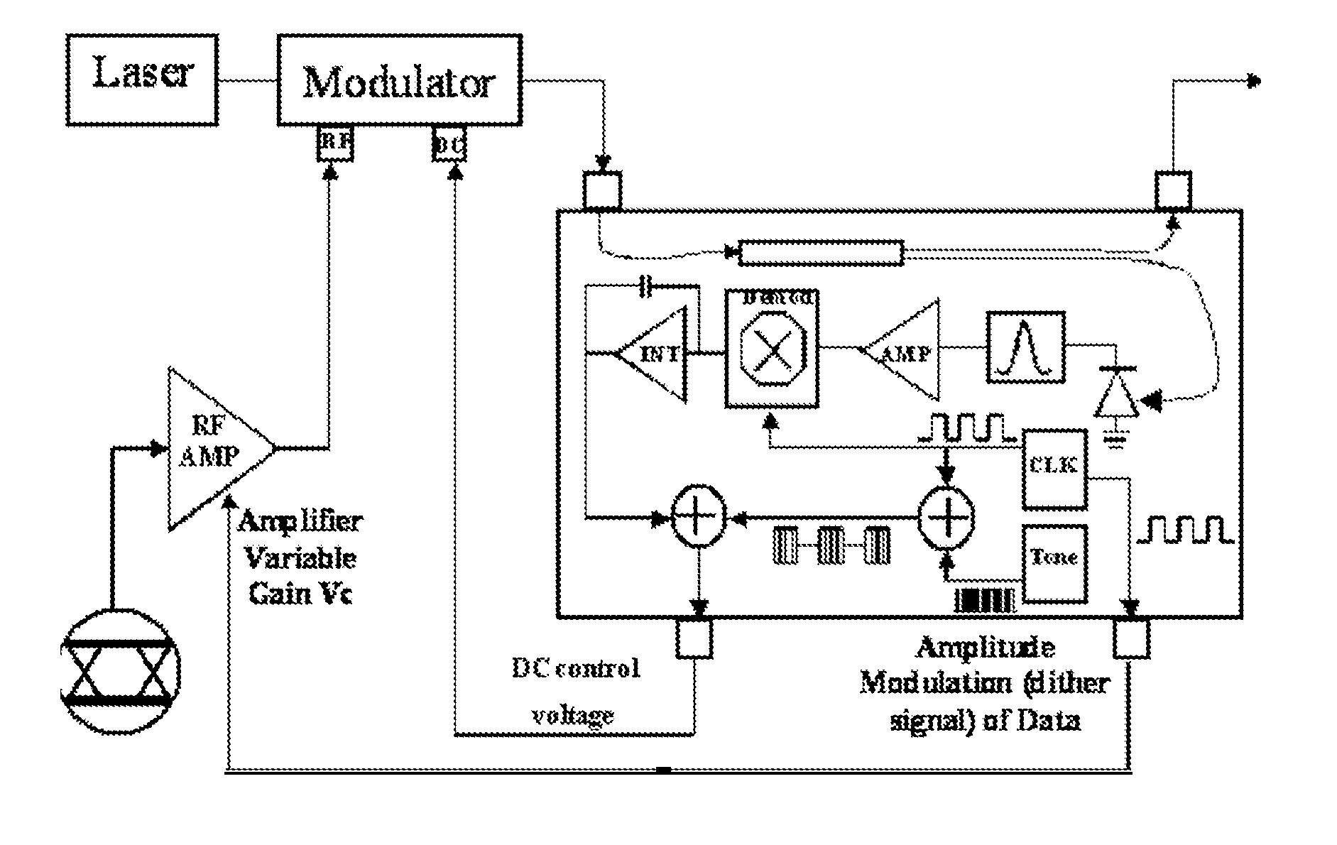 Ditherless optical modulator control