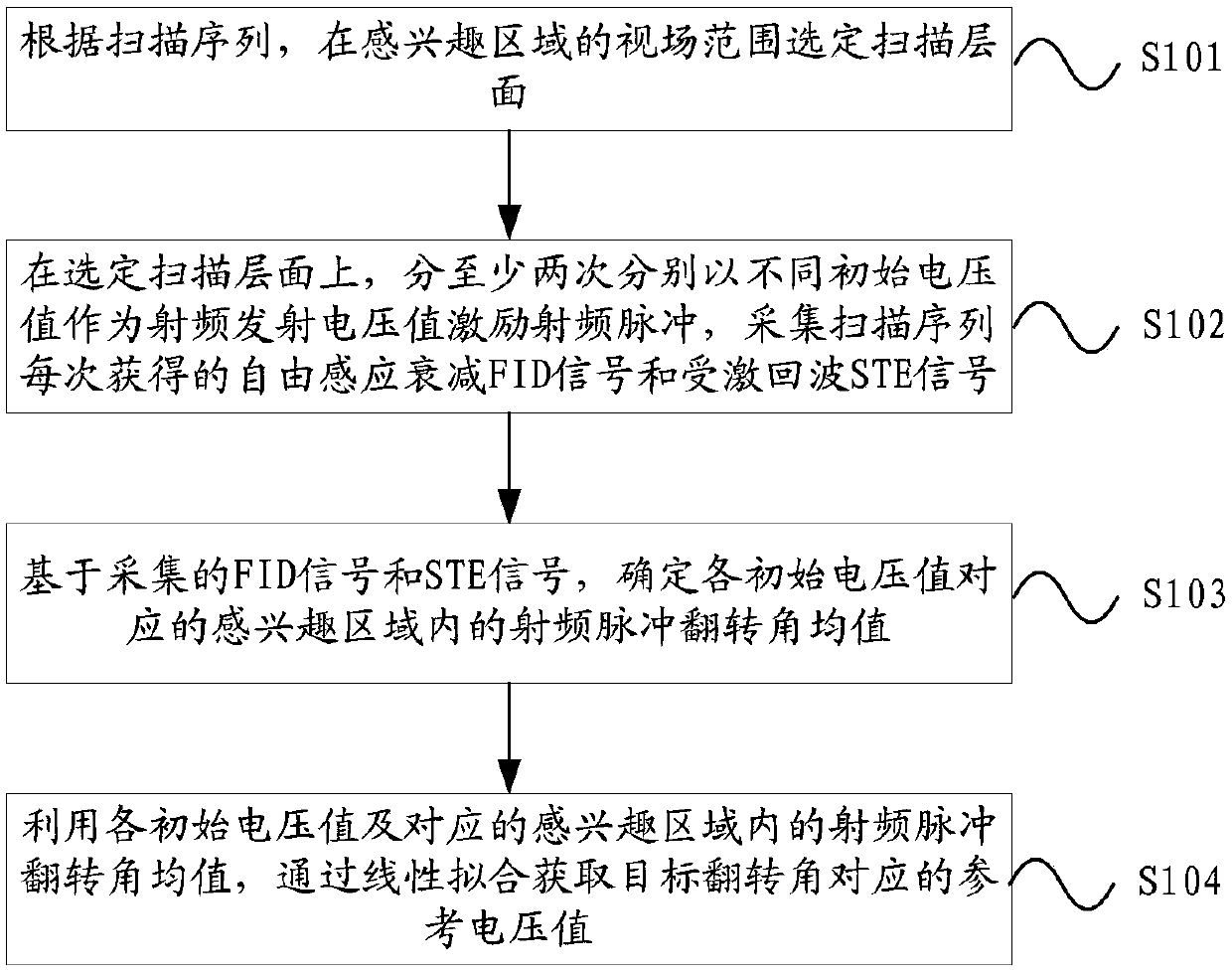 Voltage calibration method, magnetic resonance imaging method and system