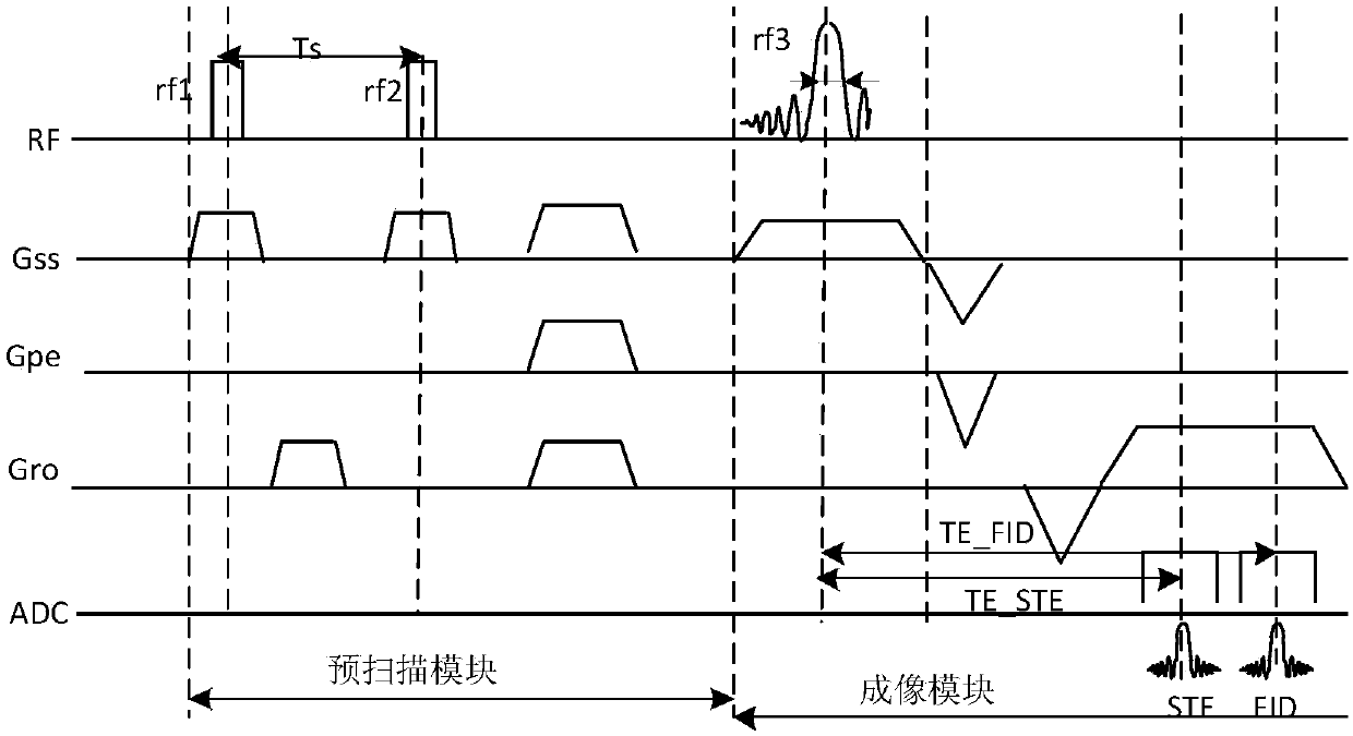 Voltage calibration method, magnetic resonance imaging method and system