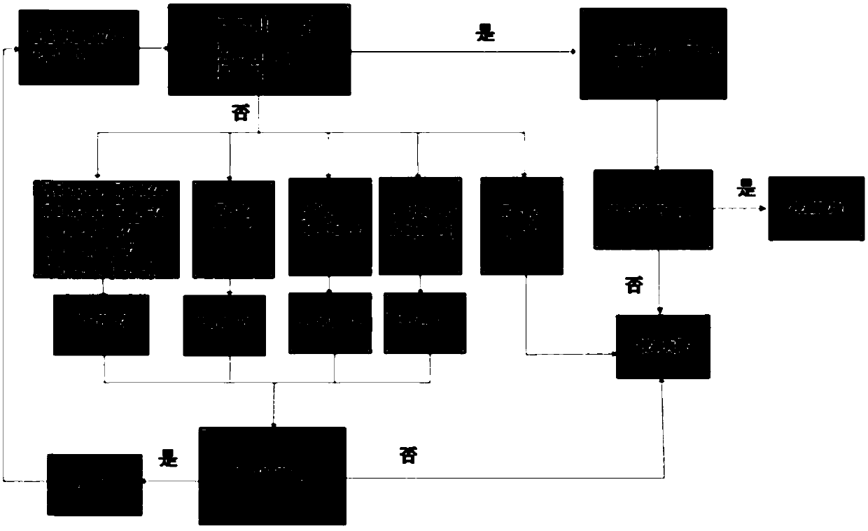 Voltage calibration method, magnetic resonance imaging method and system