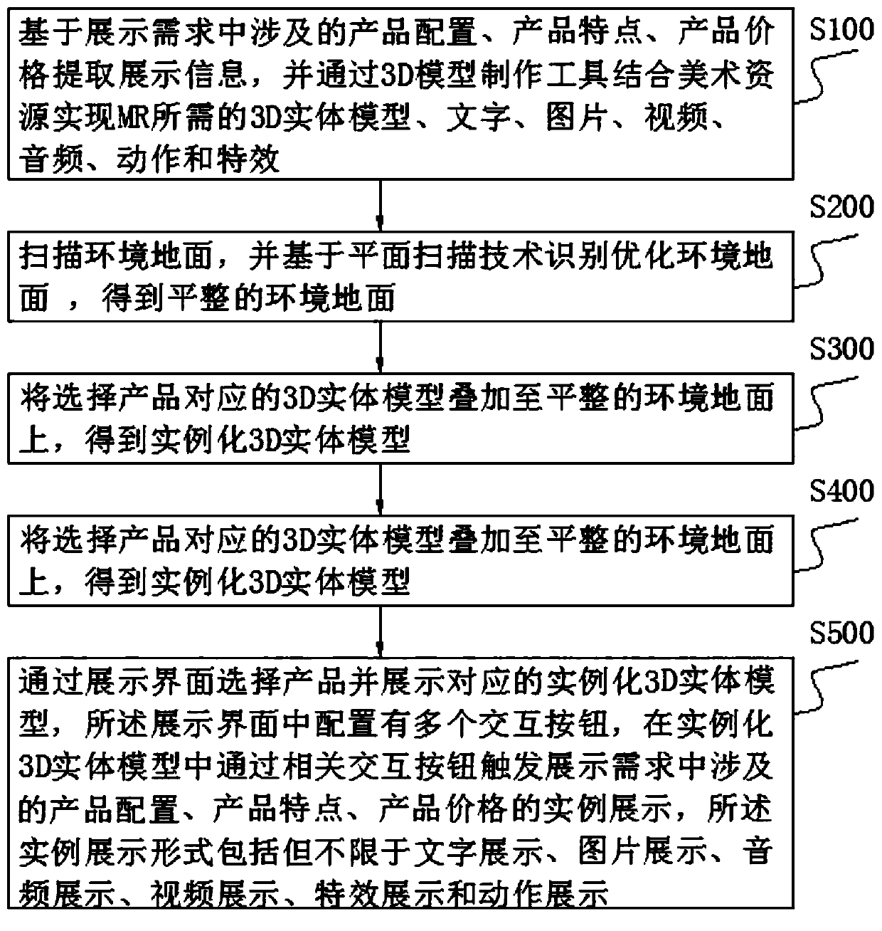 MR-based product display implementation system and MR-based product display implementation method