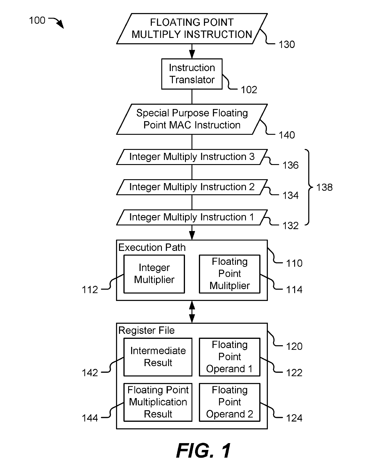 System and method of floating point multiply operation processing