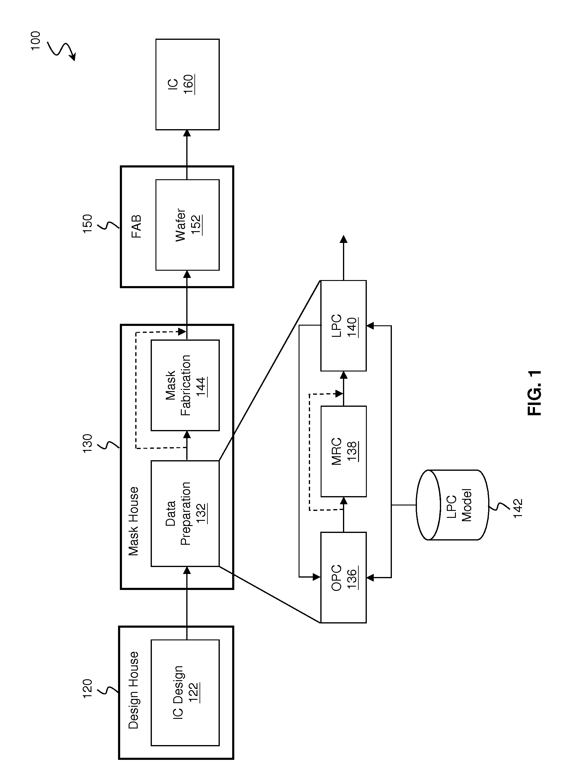 System and Method for Integrated Circuit Manufacturing