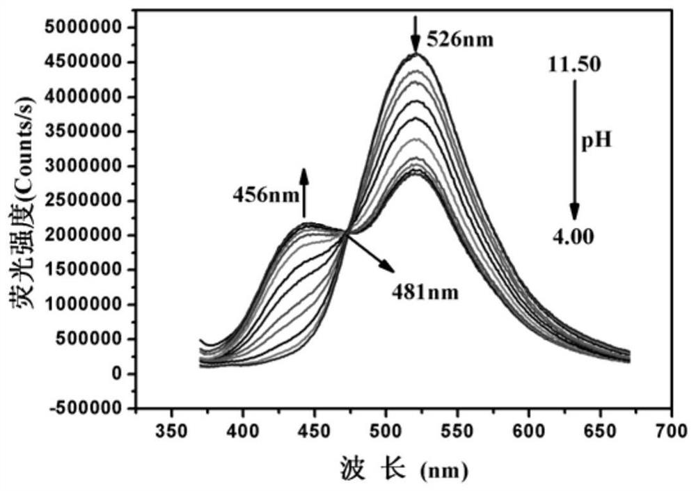 A kind of benzothiazole derivative and its preparation method and application