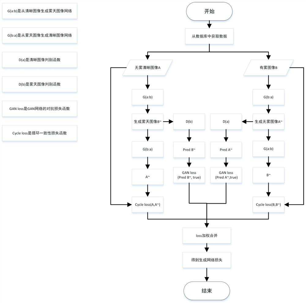 A Visibility Estimation Method for Foggy Images Based on Single Image Depth Estimation