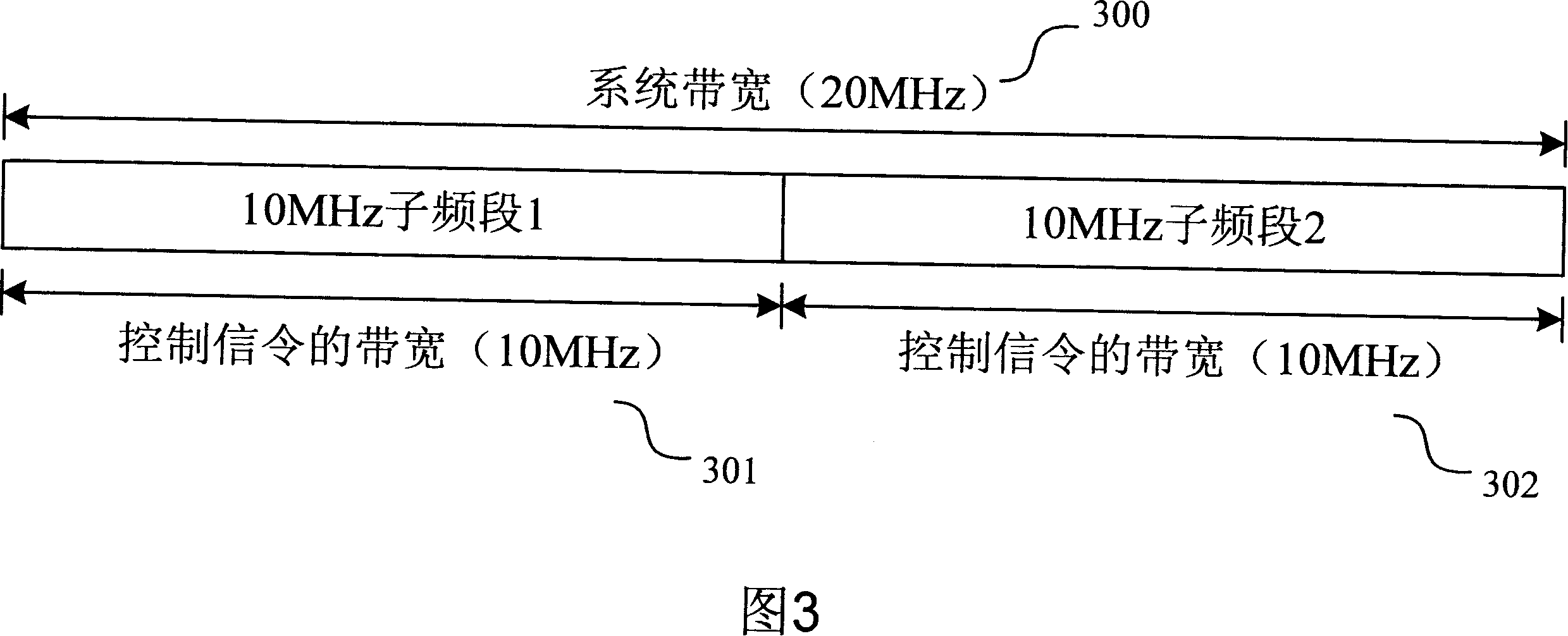 Device and method for control signal transmission in variable band width system