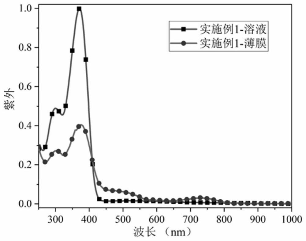 A star-shaped aromatized inorganic acid radical semiconductor material and its preparation and application