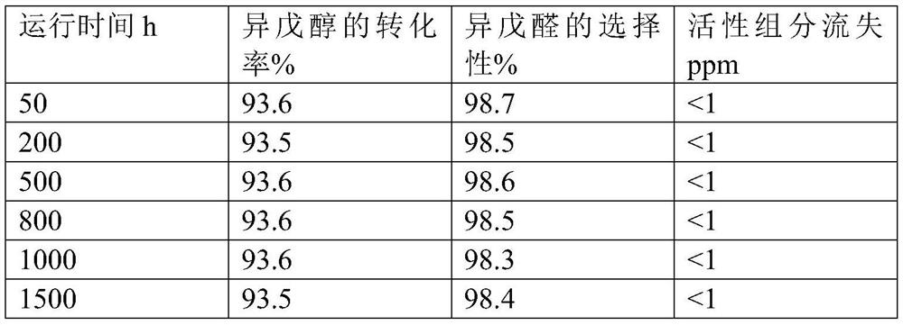 A kind of preparation method of isovaleraldehyde