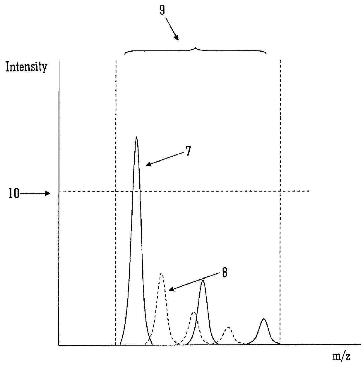 Data Dependent Control of the Intensity of Ions Separated in Multiple Dimensions