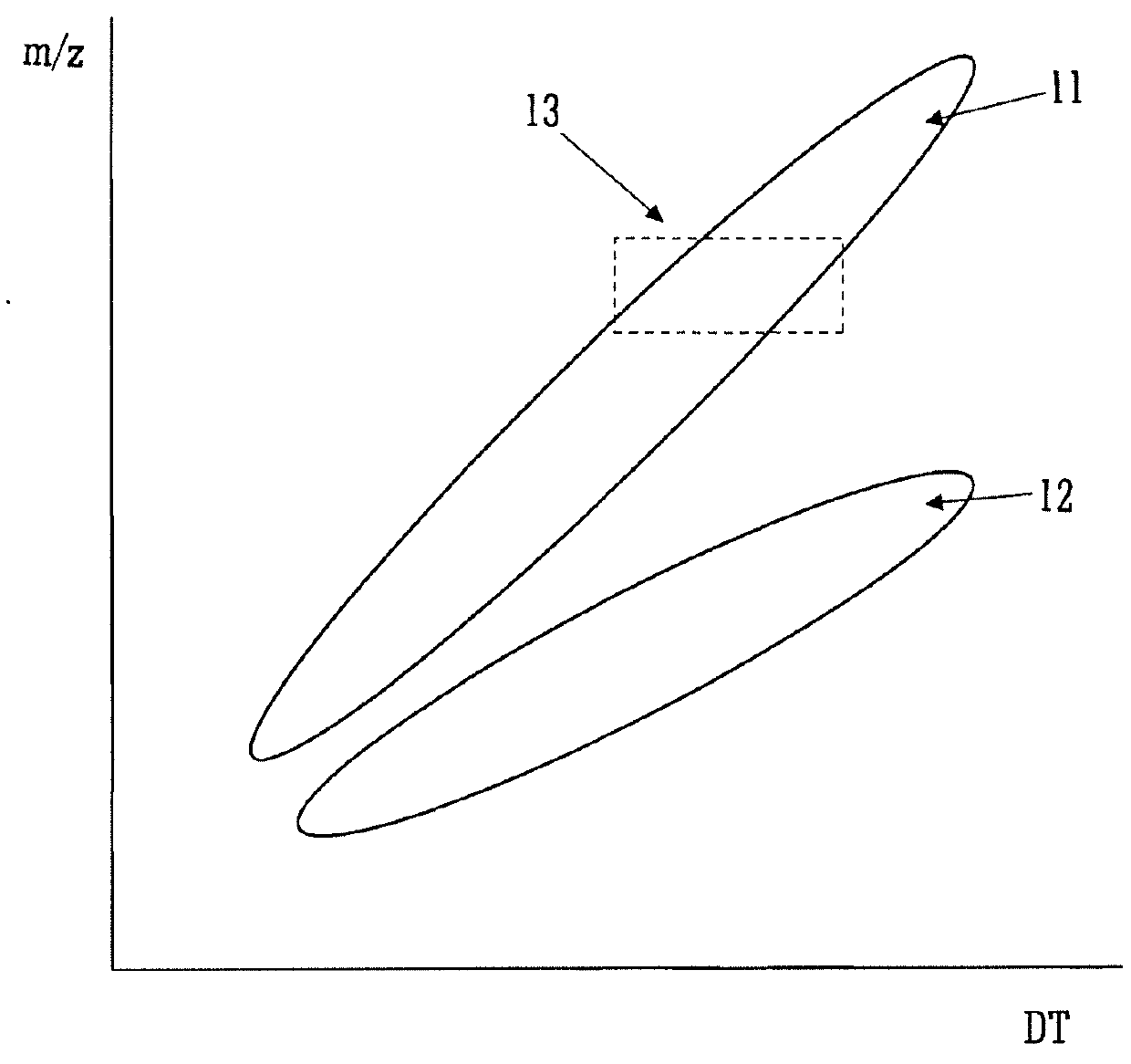 Data Dependent Control of the Intensity of Ions Separated in Multiple Dimensions