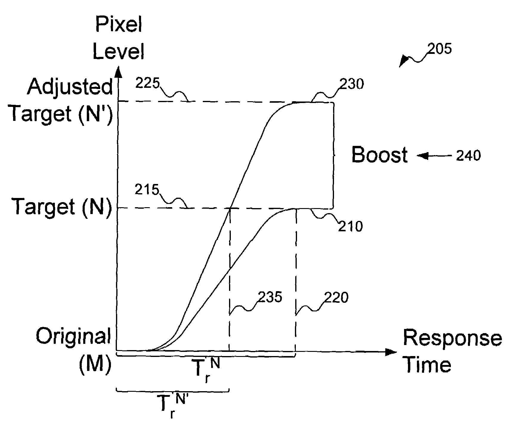 Fuzzy logic based LCD overdrive control method