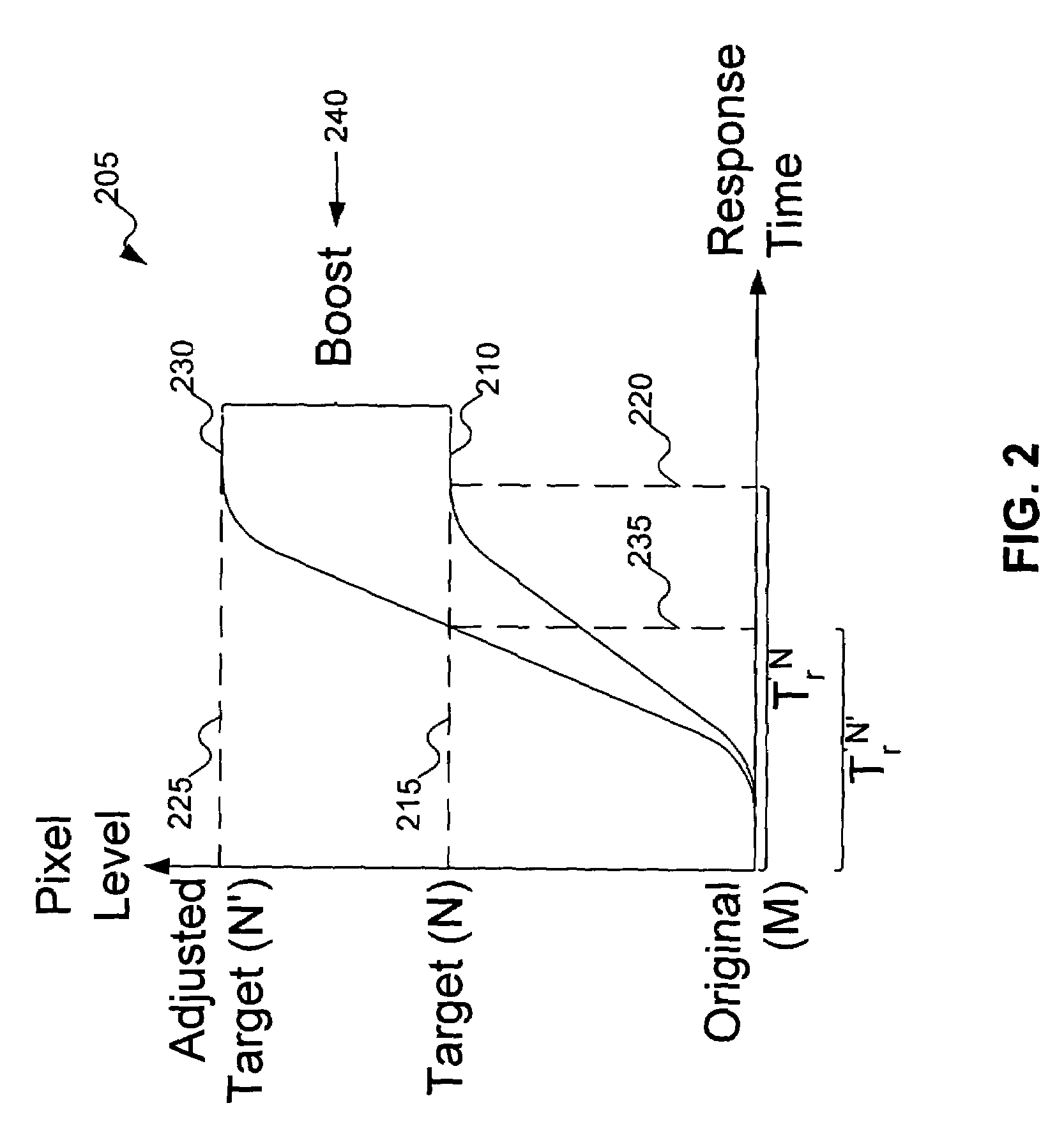 Fuzzy logic based LCD overdrive control method
