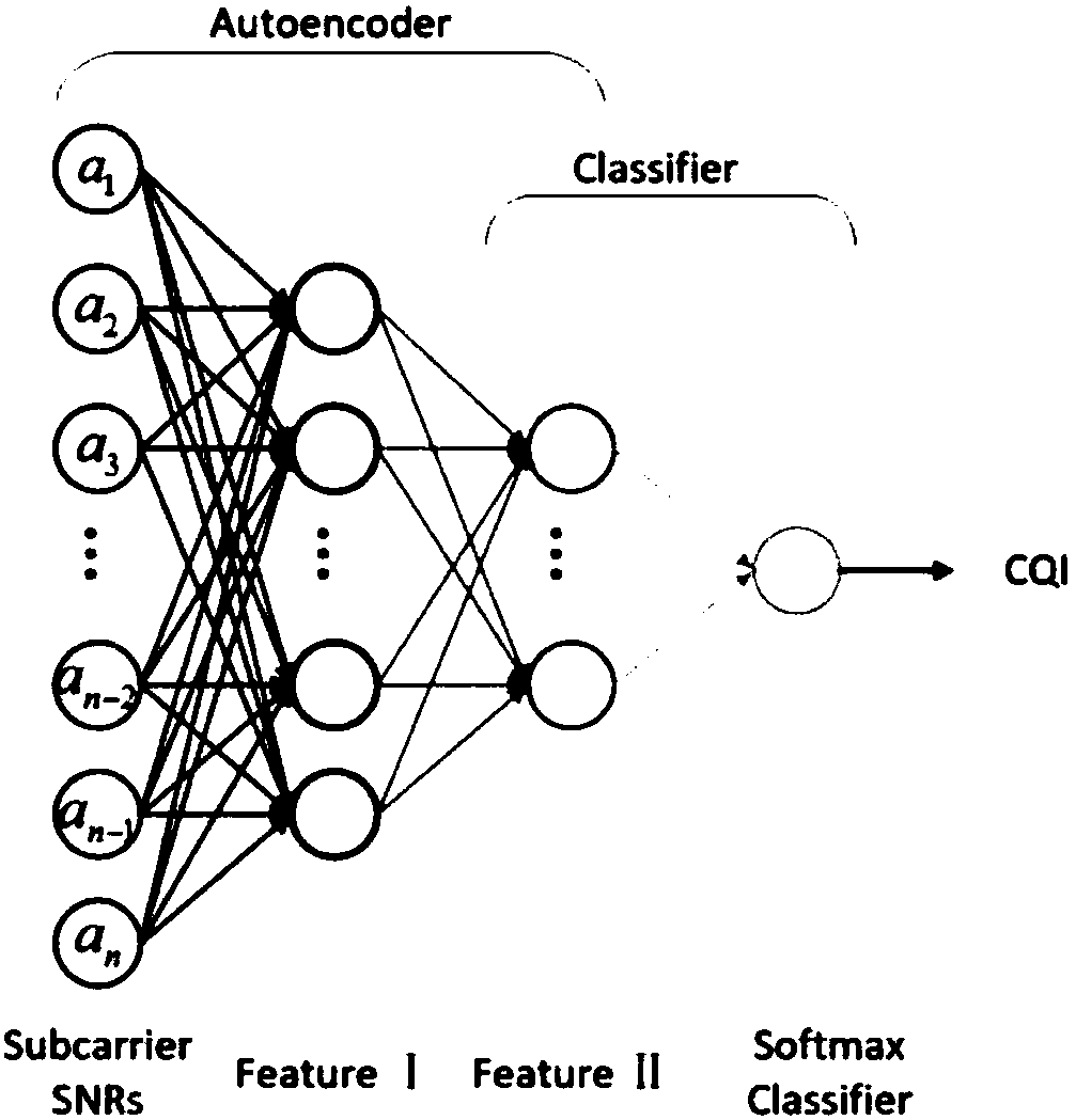 MIMO link self-adaptive transmission method based on machine learning