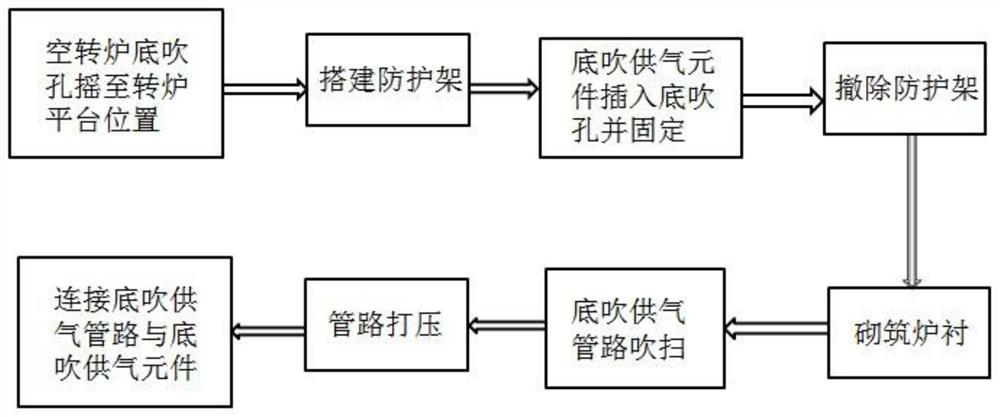 A bottom blowing air supply component installation method