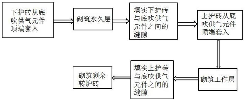 A bottom blowing air supply component installation method