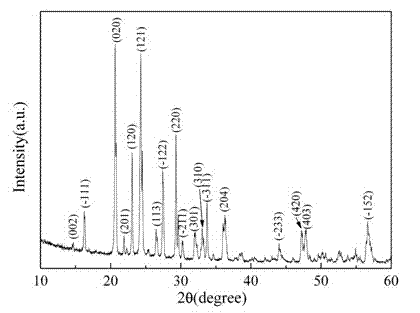 Method for preparing flaky lithium vanadium phosphate cathode material of lithium ion battery