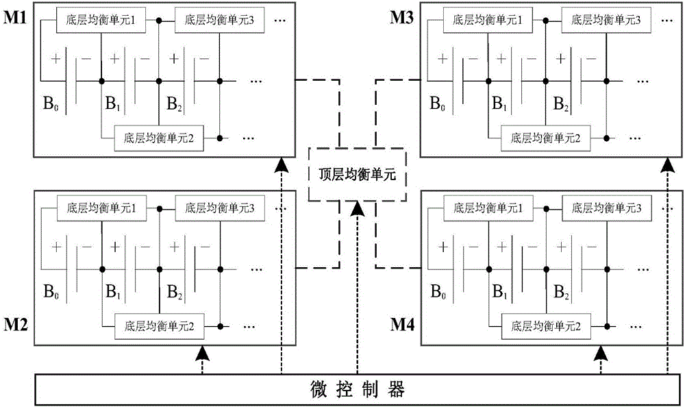 Multi-input transformation-based dual-layer active balance circuit and implementation method