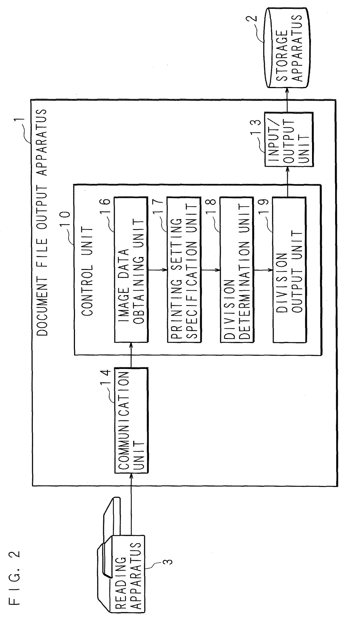 Document file output apparatus, document file output method, and computer readable medium