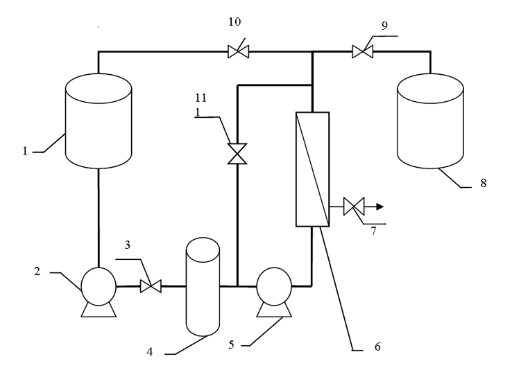 Device for continuously concentrating gelatin by membrane technology
