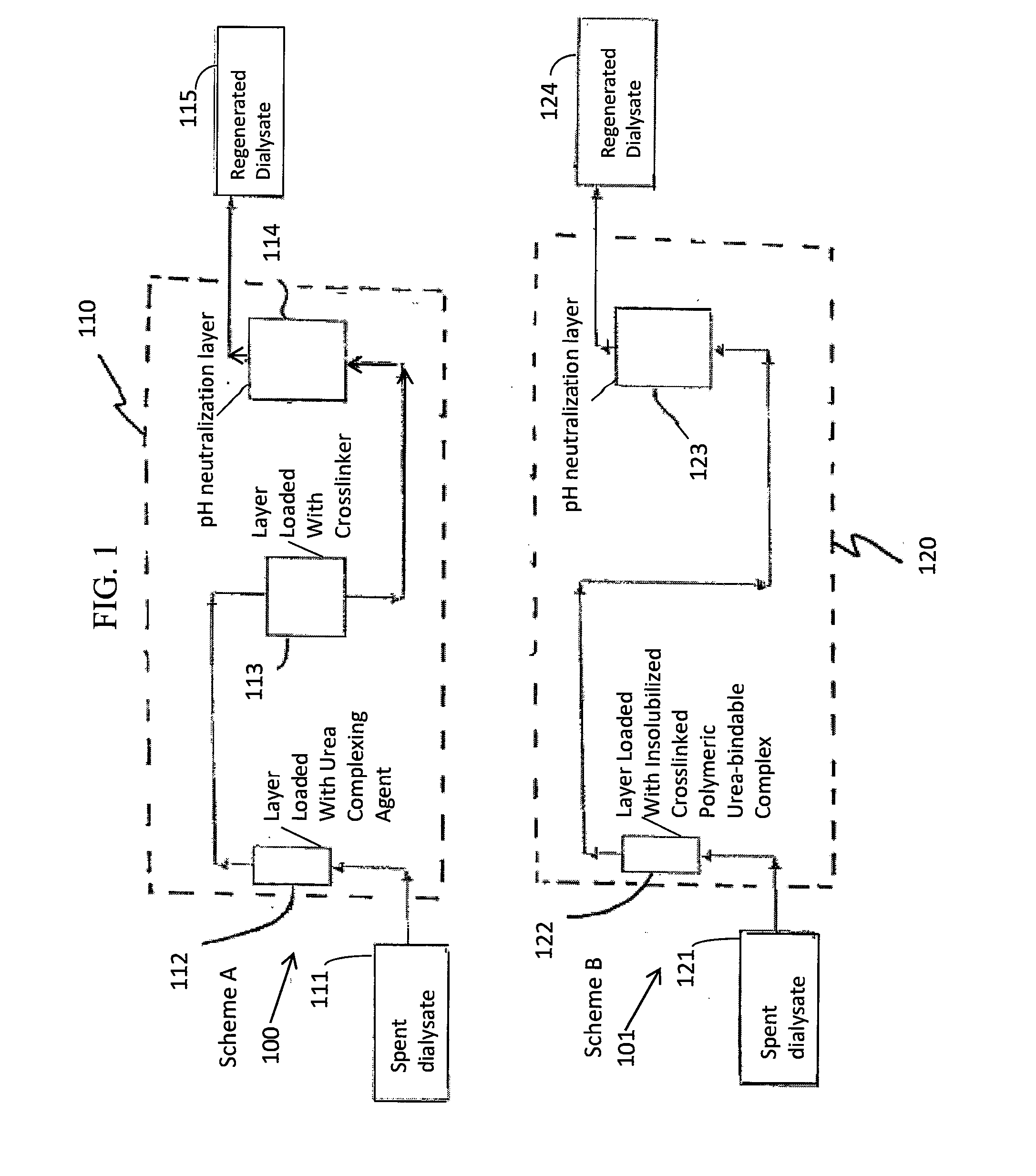Materials For Removal Of Toxins In Sorbent Dialysis And Methods And Systems Using Same