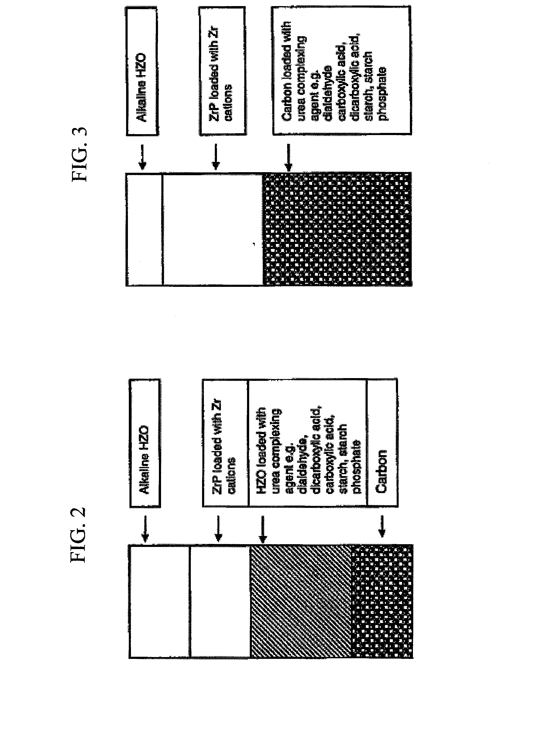 Materials For Removal Of Toxins In Sorbent Dialysis And Methods And Systems Using Same