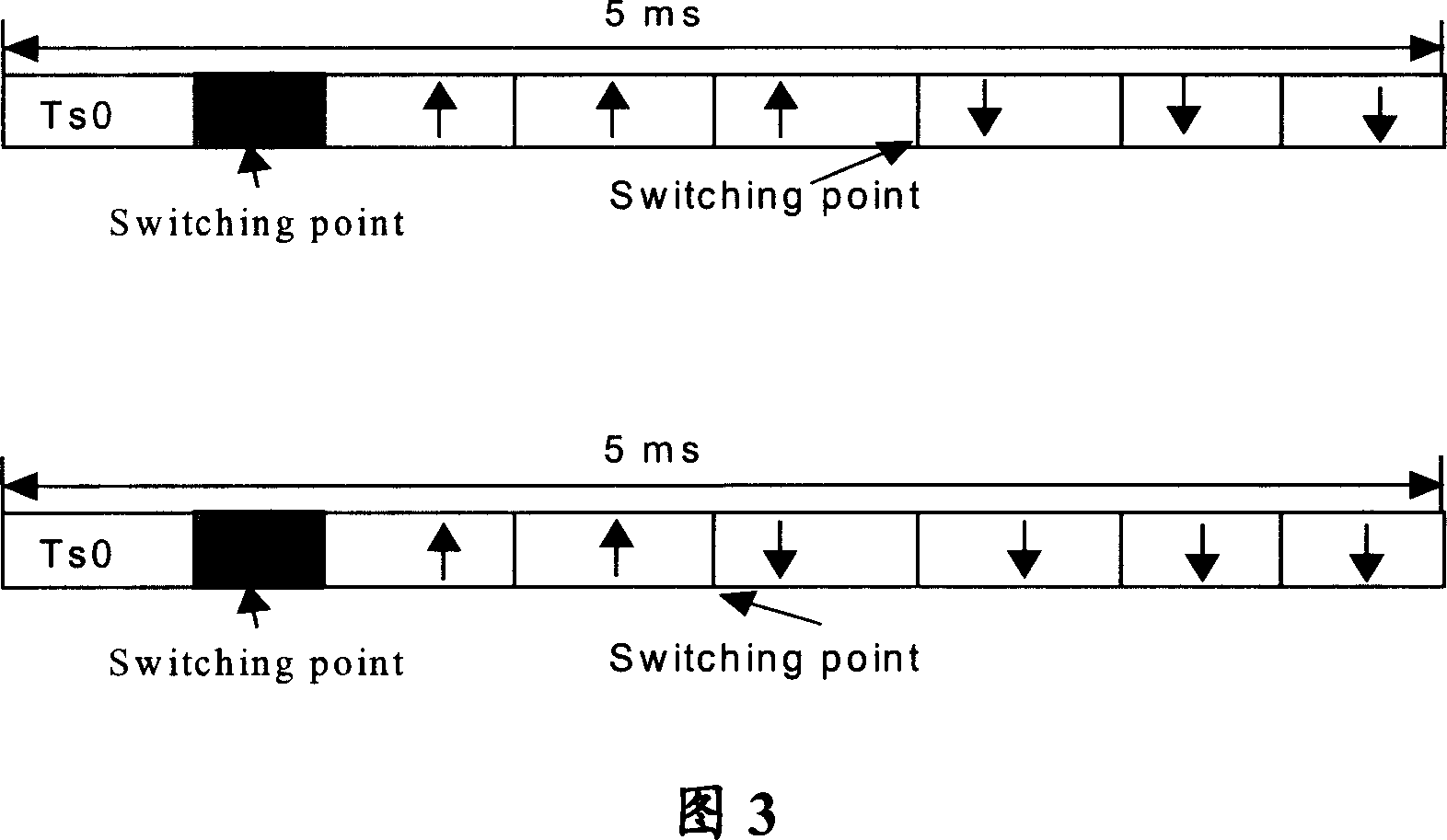 Method and application for reducing coexistent interference of time division duplexing system in different frame structure