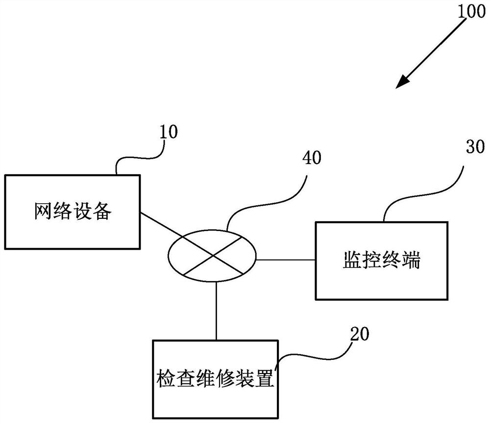 Automatic inspection and maintenance system of network equipment based on operation log