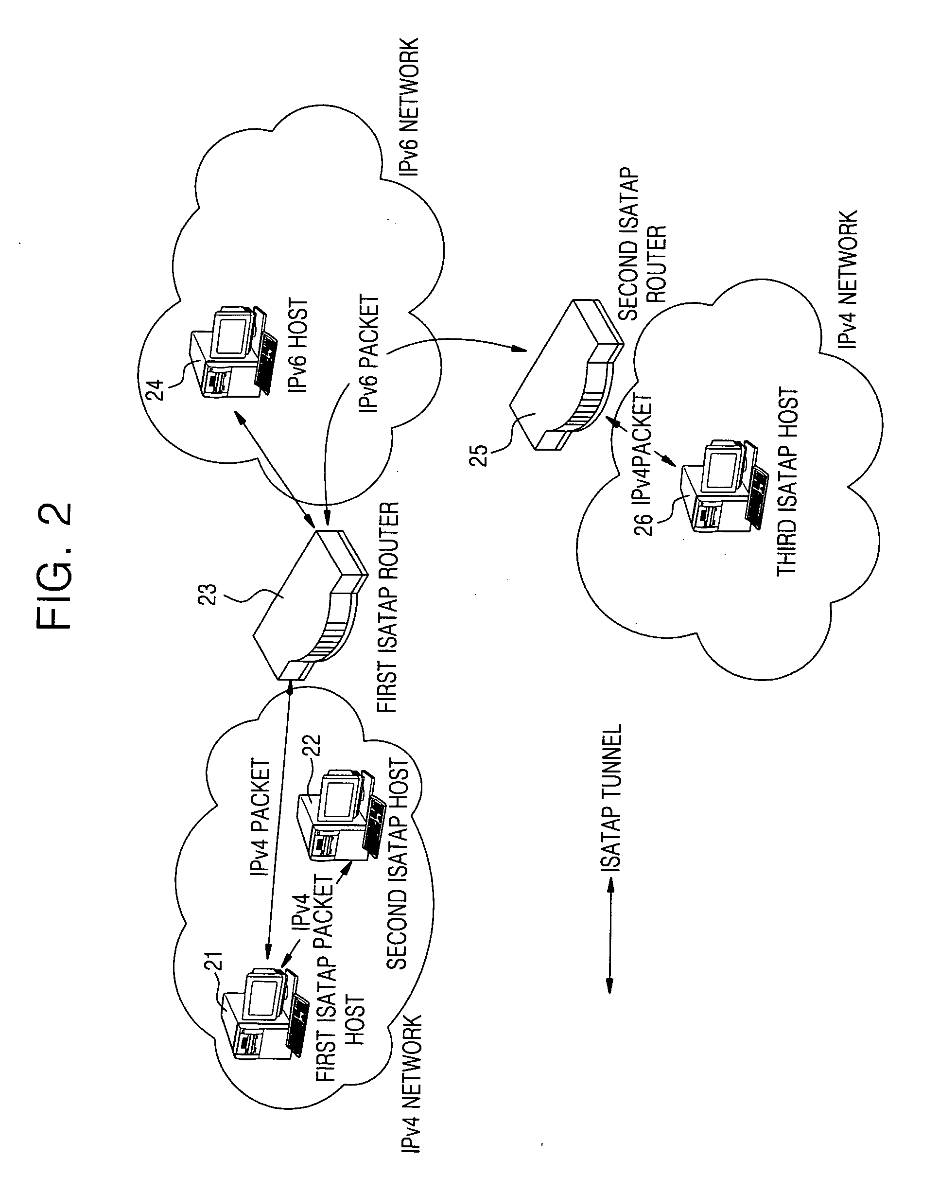 ISATAP router for tunneling packets and method thereof