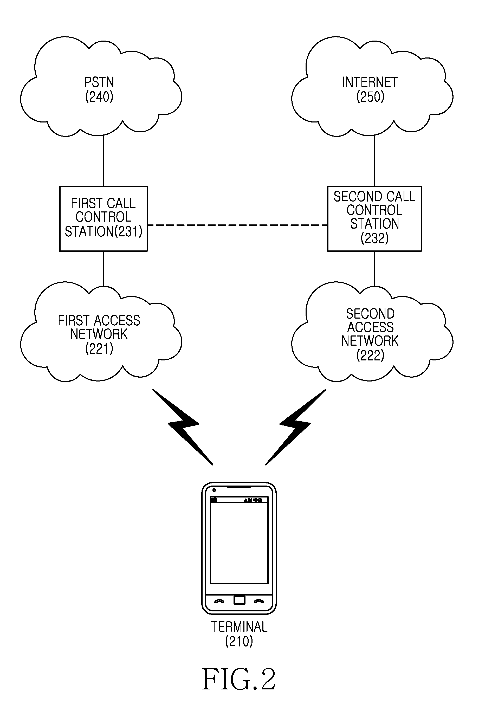 Apparatus and method for providing voice call continuity using different networks in wireless communication system