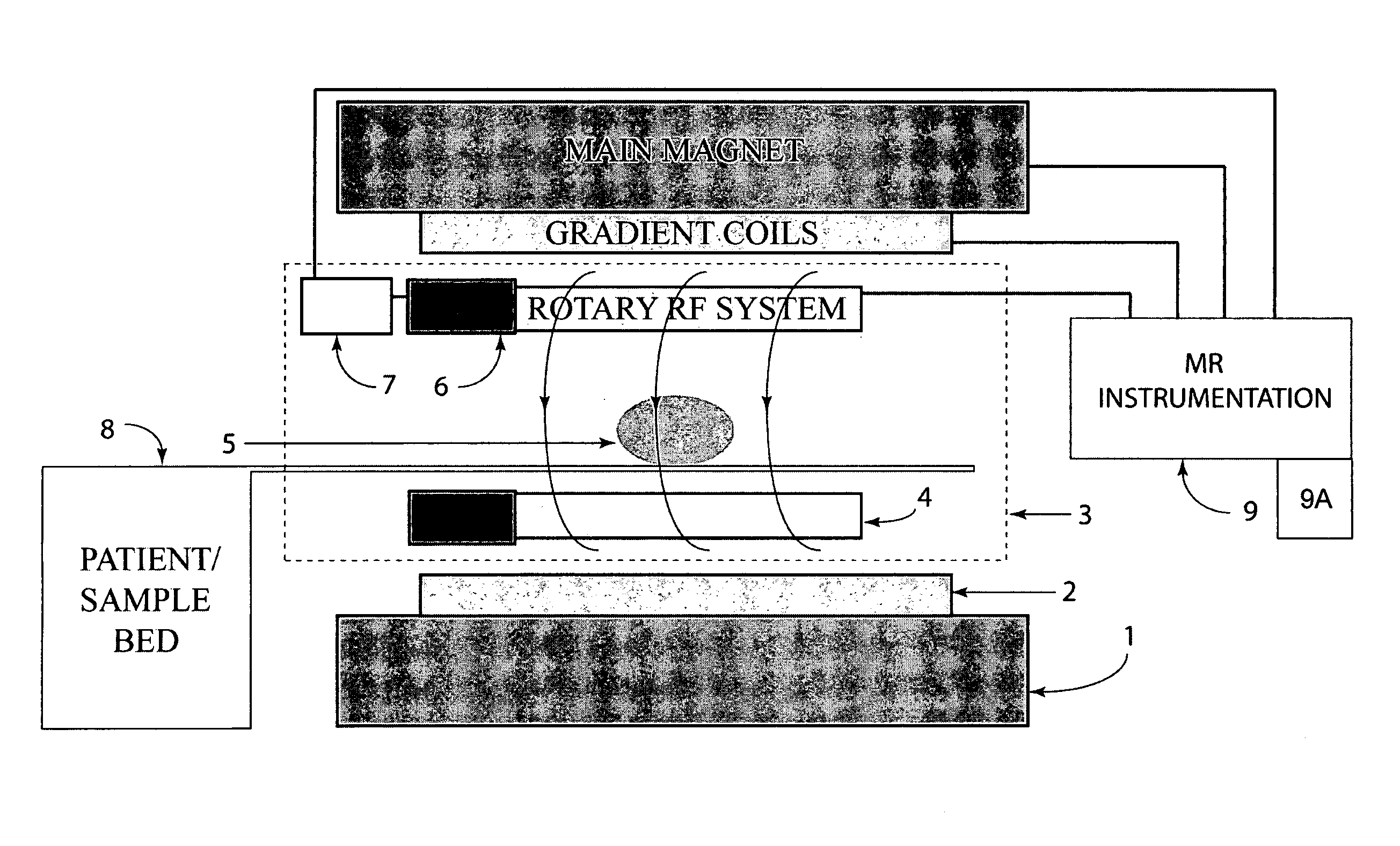 MRI apparatus and method with moving field component