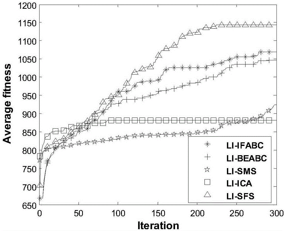 Lateral inhibition random fractal search template coupling method