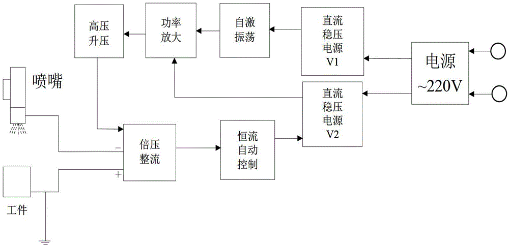 Nano-fluid electrostatic atomization controllable jet micro-lubrication grinding system