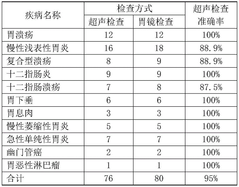 Traditional Chinese medicine contrast agent for gastrointestinal ultrasonic diagnosis and preparation method