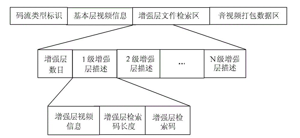 Playing method and device of telescopic video