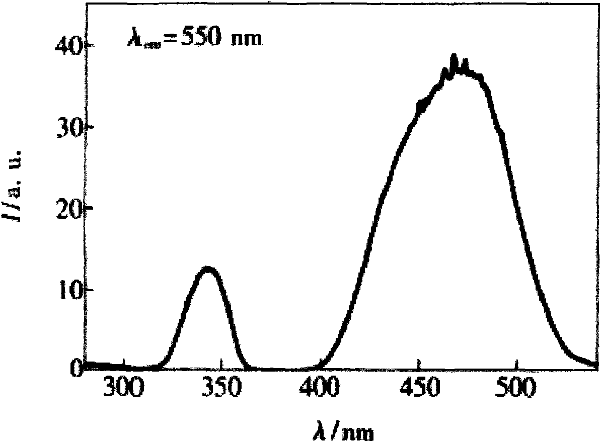 Method for manufacturing light-emitting diode (LED) structure