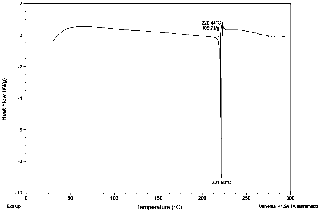 Iclaprim mesylate crystal form B and preparation method thereof