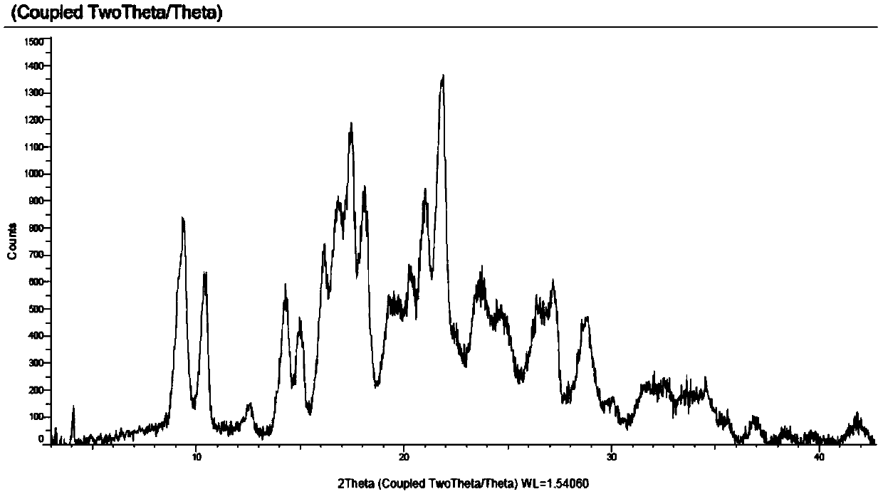 Iclaprim mesylate crystal form B and preparation method thereof