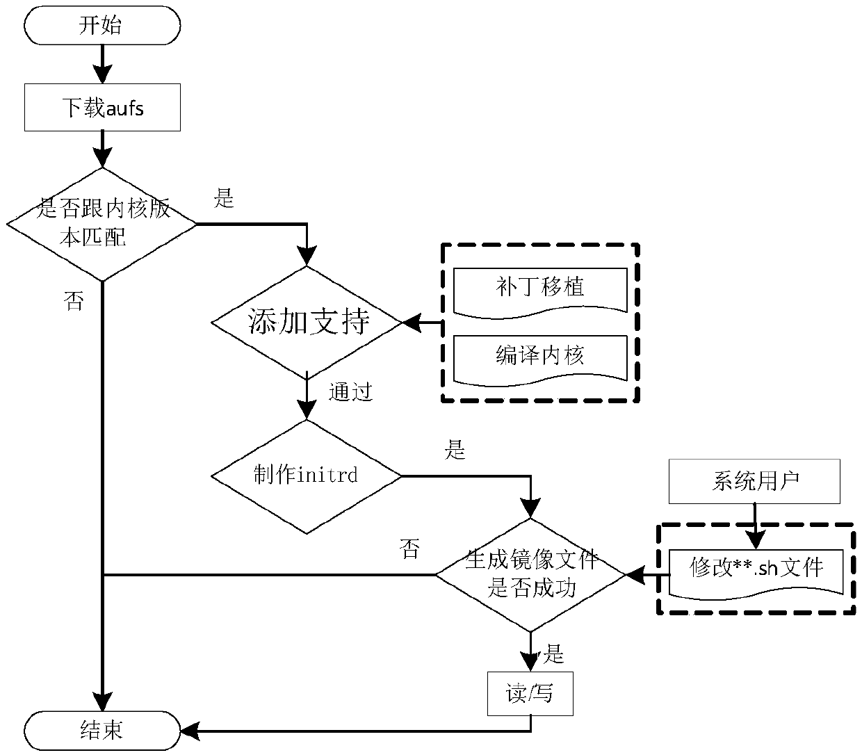 Power-down protection method based on universal computer operating system