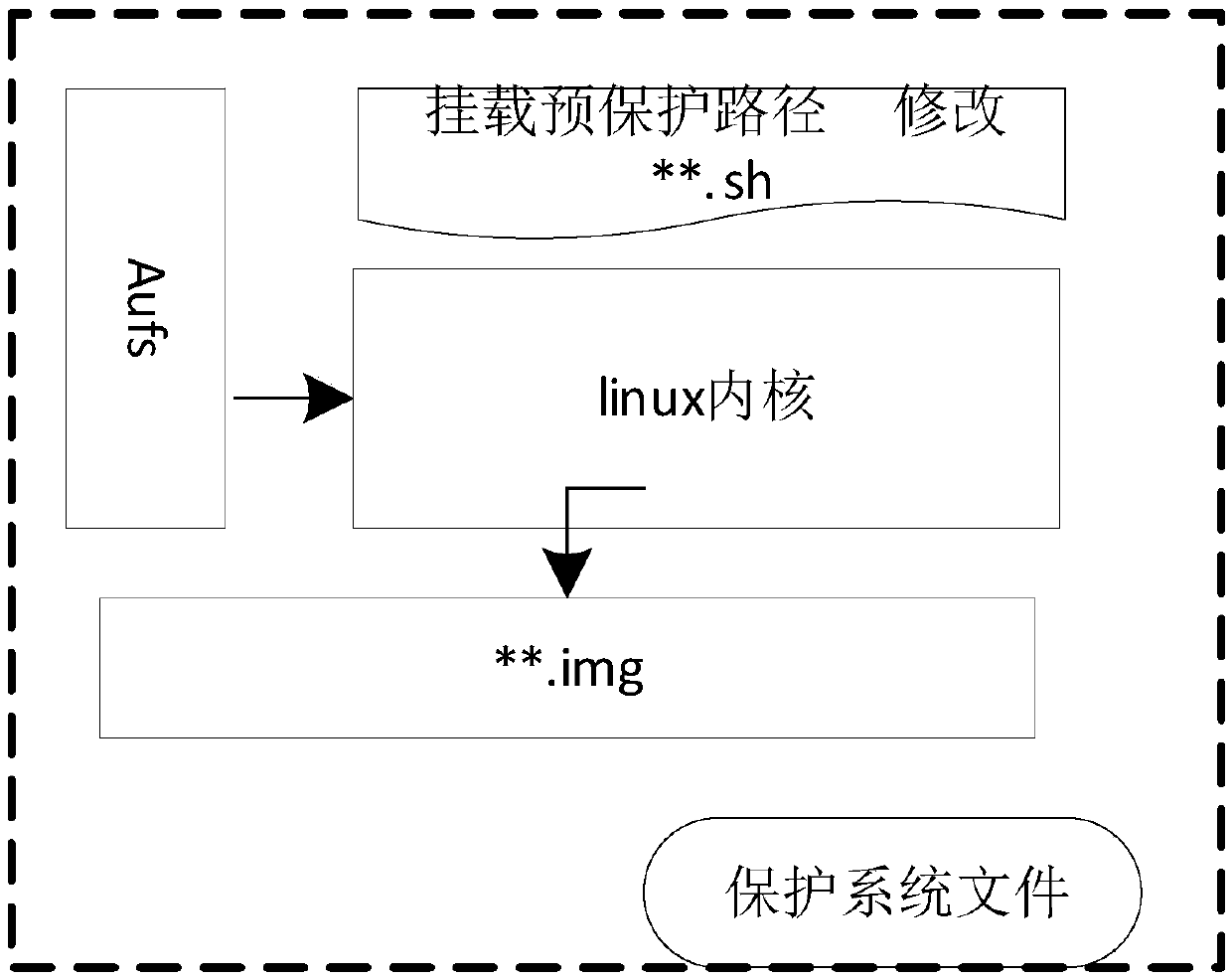 Power-down protection method based on universal computer operating system