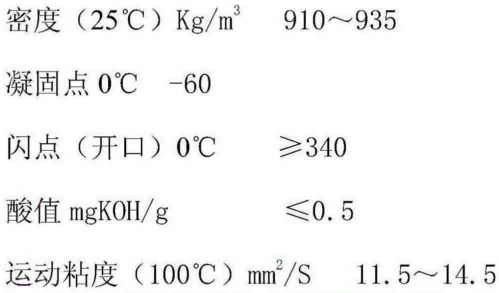 Method for preparing high-quality pentaerythritol high-carbon fatty acid ester by extraction process